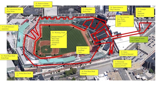 Spartan Race: Fenway Park - Stadium at Fenway Park